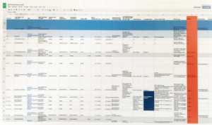 Content Audit Spreadsheet